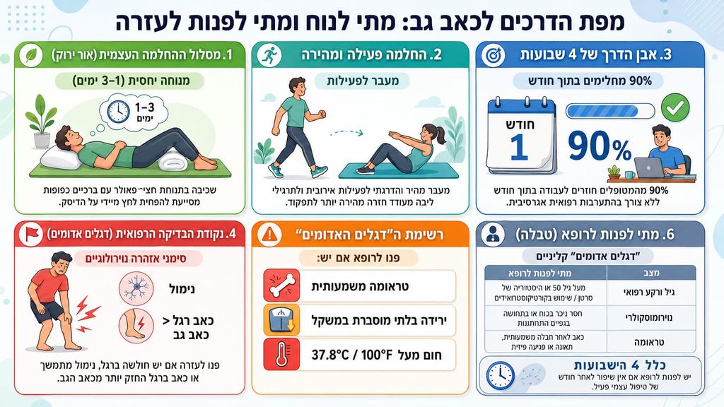 אדריאן טודור